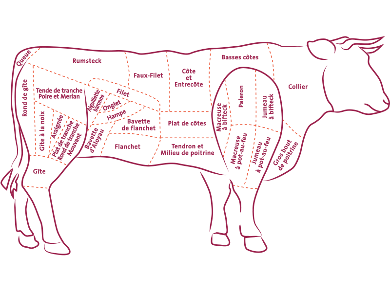 boeuf