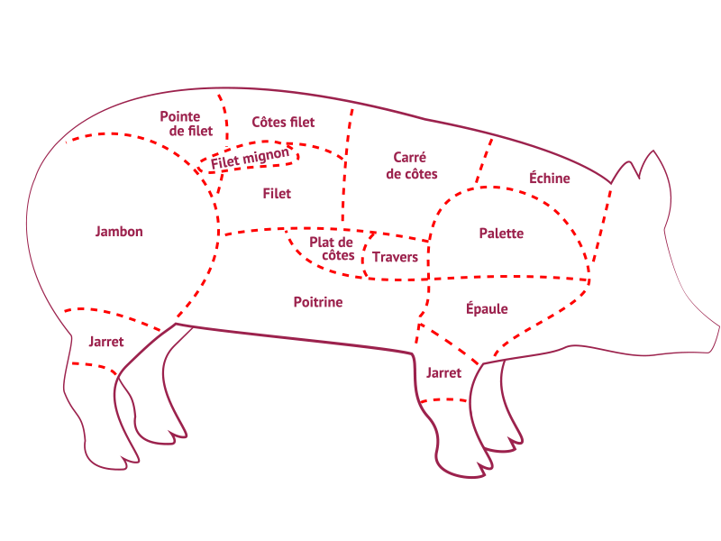 porc